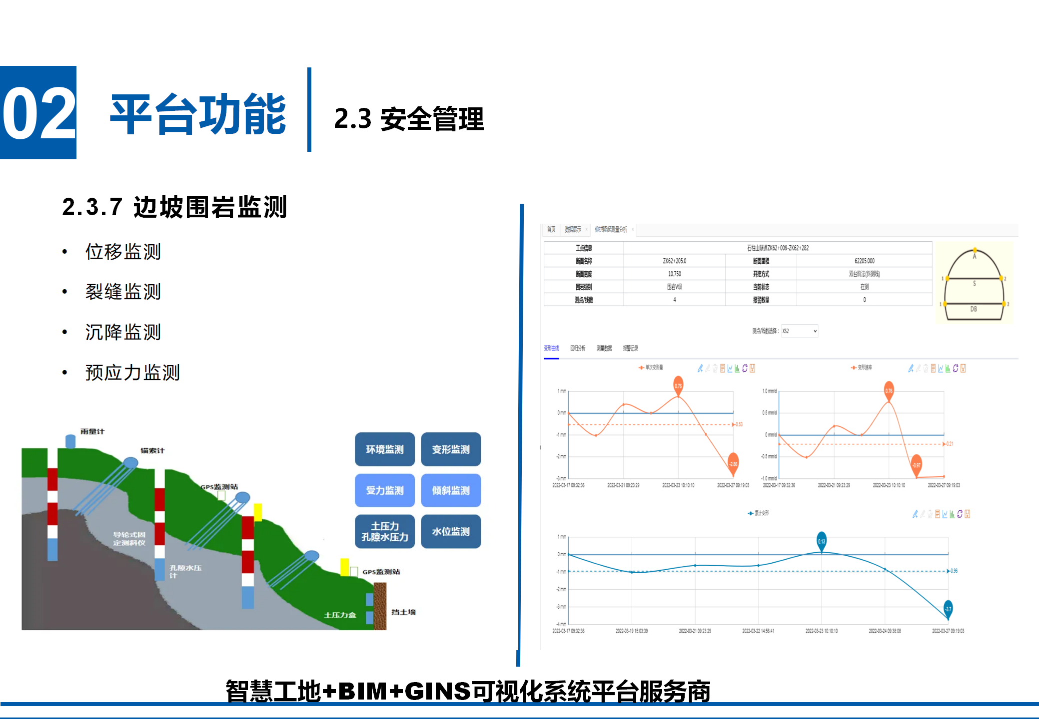 邊坡圍巖監(jiān)測.png