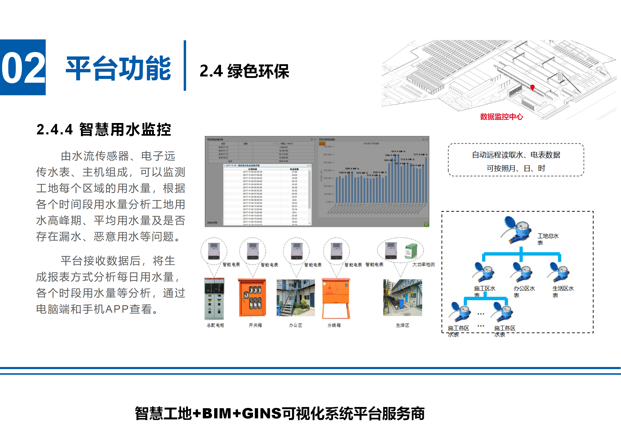 智慧用水監(jiān)控.png